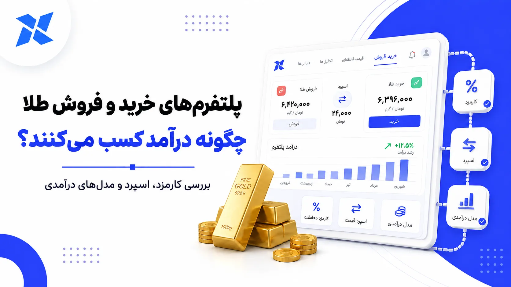 پلتفرم‌های خرید و فروش طلا چگونه درآمد کسب می‌کنند؟ بررسی کارمزد، اسپرد و مدل‌های درآمدی