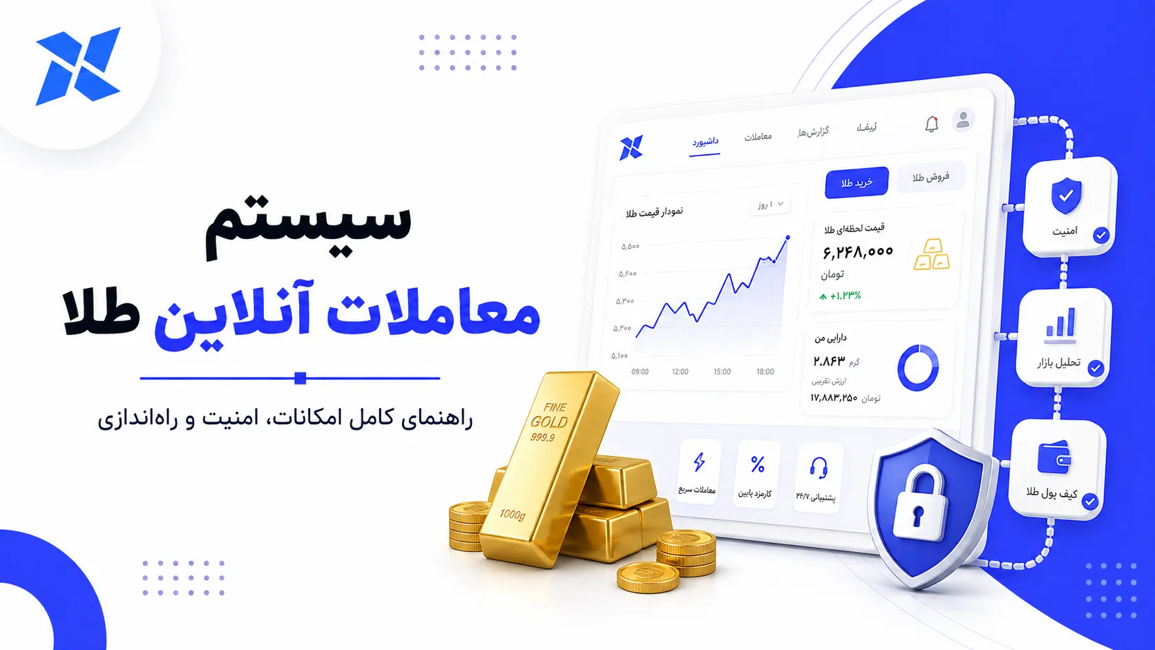 سیستم معاملات آنلاین طلا چیست؟ امکانات، مزایا و راهنمای راه‌اندازی