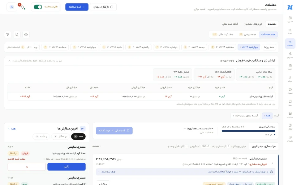 فهرست معاملات ضربدر همکار با گزارش تراز و میانگین خرید و فروش روز